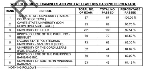cle december 2022 result